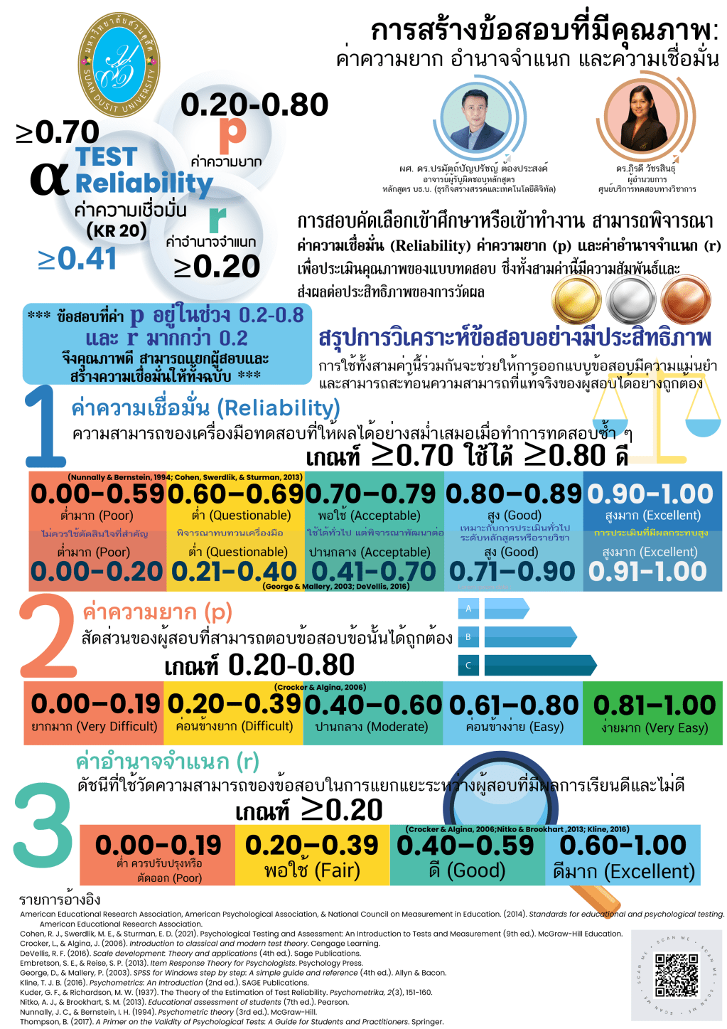 Test Quality Essentials