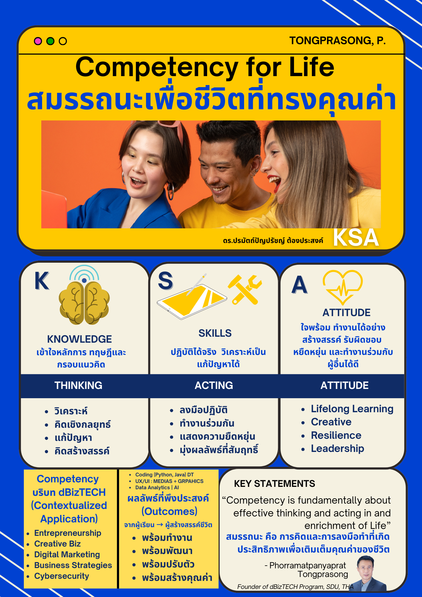 Defining Competency: Knowledge, Skills, and Attitudes – @Mustland