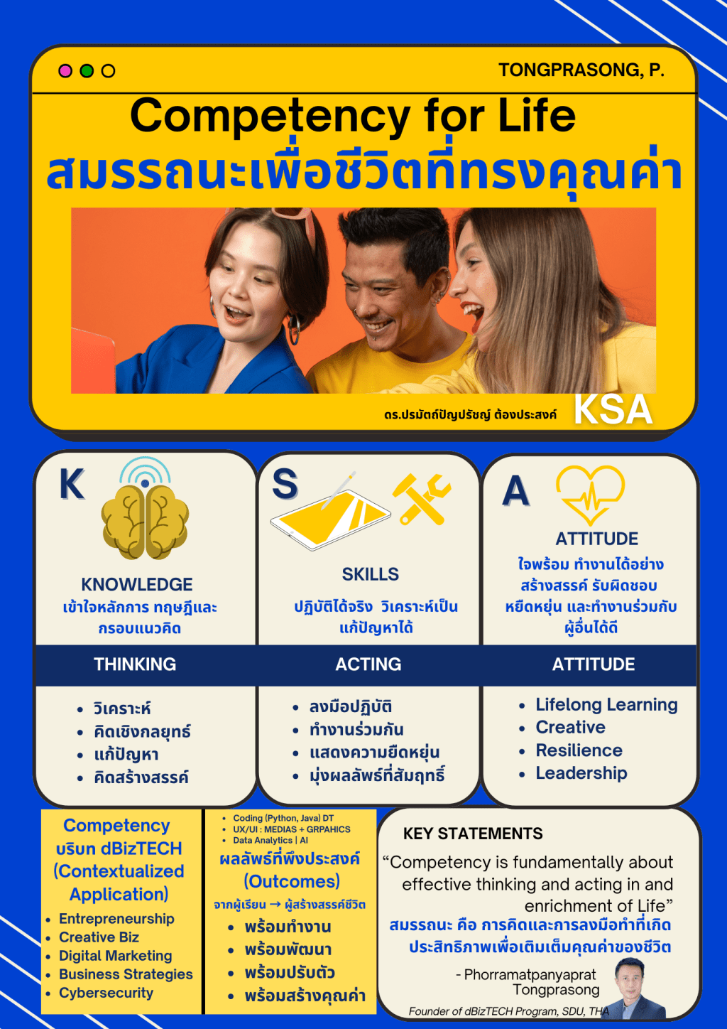 Defining Competency: Knowledge, Skills, and&nbsp;Attitudes