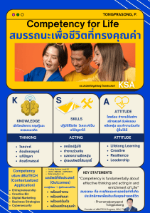 Defining Competency: Knowledge, Skills, and Attitudes – @Mustland