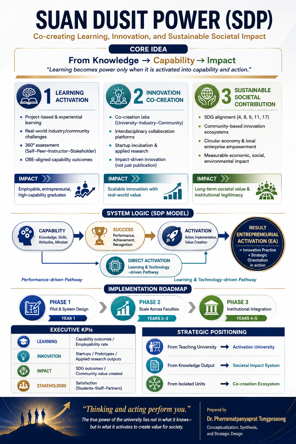92 From Co-creating the “Suan Dusit Power” to Advance the Value of Learning, Innovation, and Sustainable Societal&nbsp;Contribution