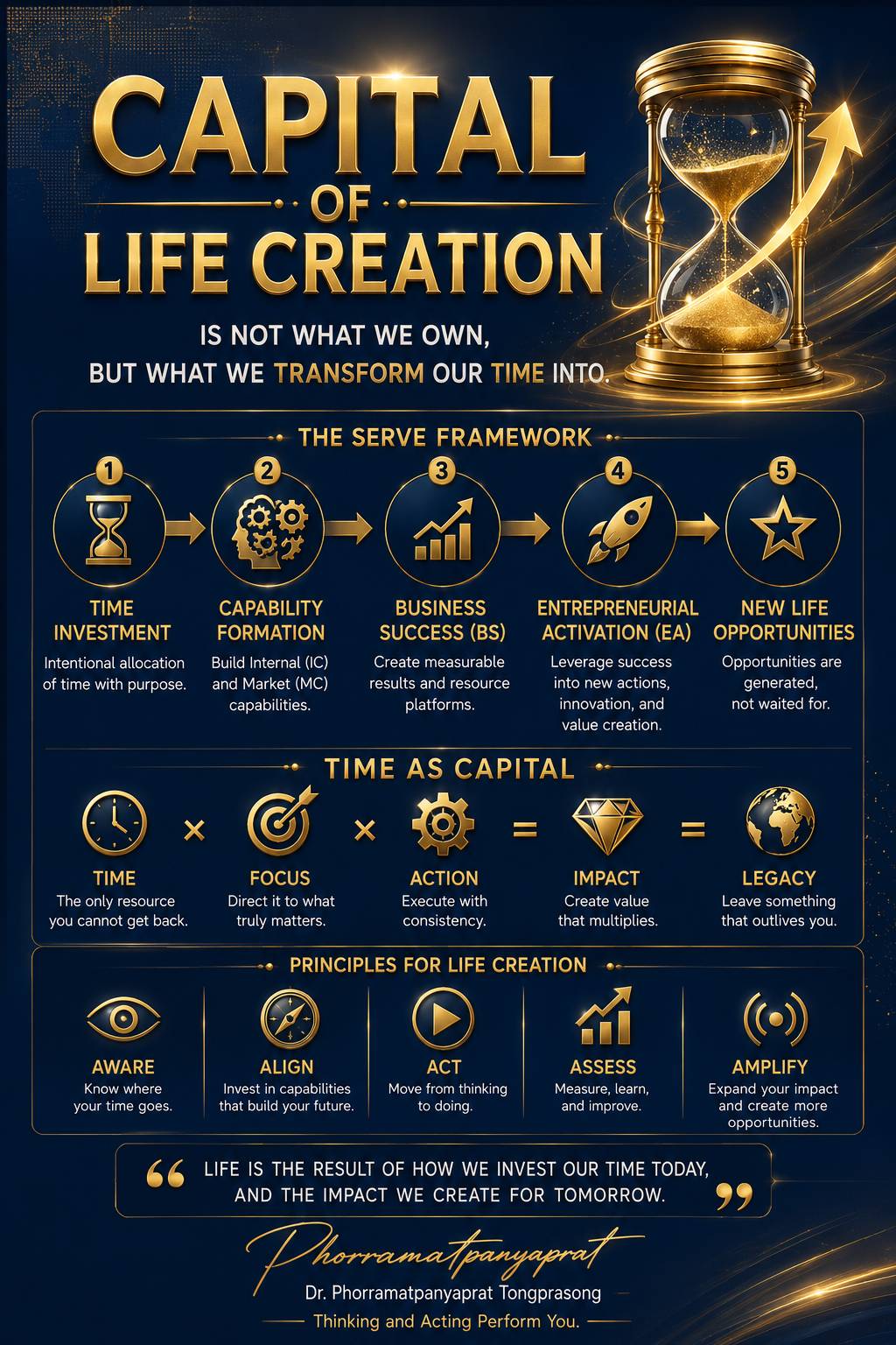 Capital of Life Creation: Transforming Time into&nbsp;Opportunity